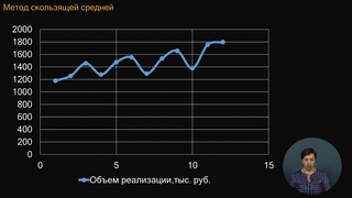 7 2 Выравнивание рядов динамики