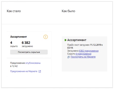 Яндекс.Маркет обновляет сводку данных о кампании, изображение №1