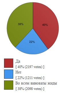 №23, Olive Veiss, New York City №23, Olive Veiss, New York City