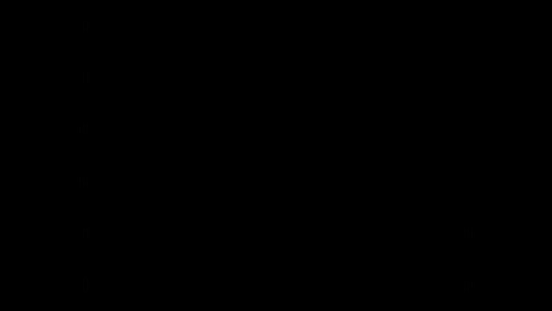 Focus F