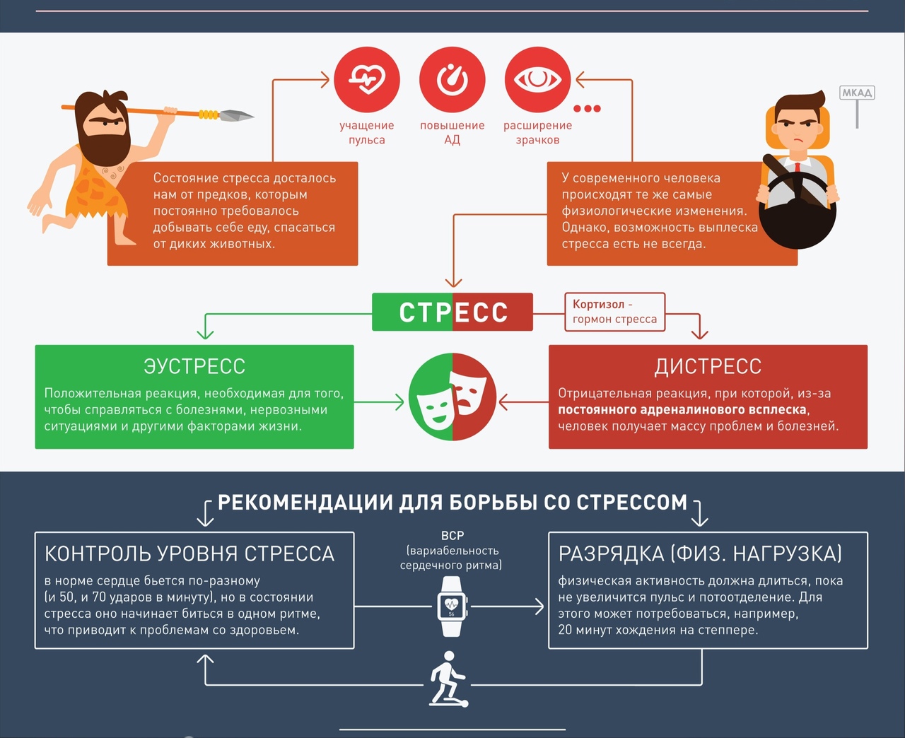 Профессиональный стресс - ФБУЗ "Центр гигиены и эпидемиологии в Пермском крае"
