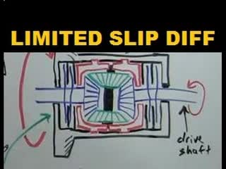 Limited Slip Differential - Explained